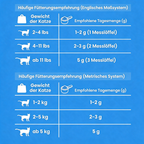 Beugen Sie einem unbemerkten Mangel vor, bevor erste Anzeichen auftreten – mit dem Taurin-Nahrungsergänzungsmittel Wooflyx™